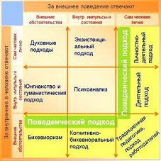 Выбор психотерапии